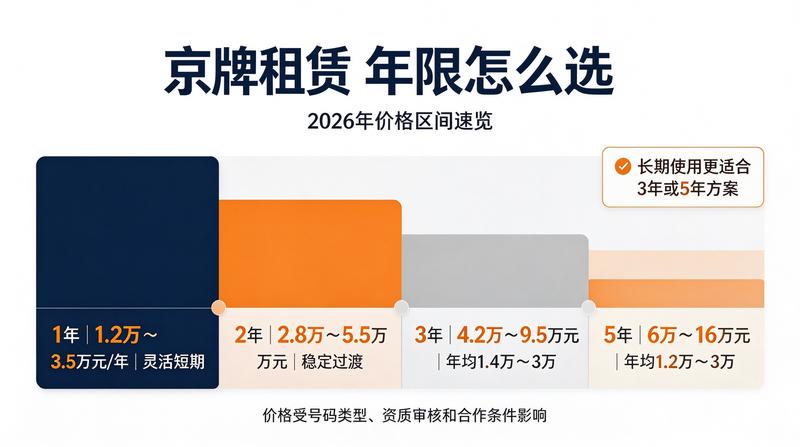 新能源车牌办理指南