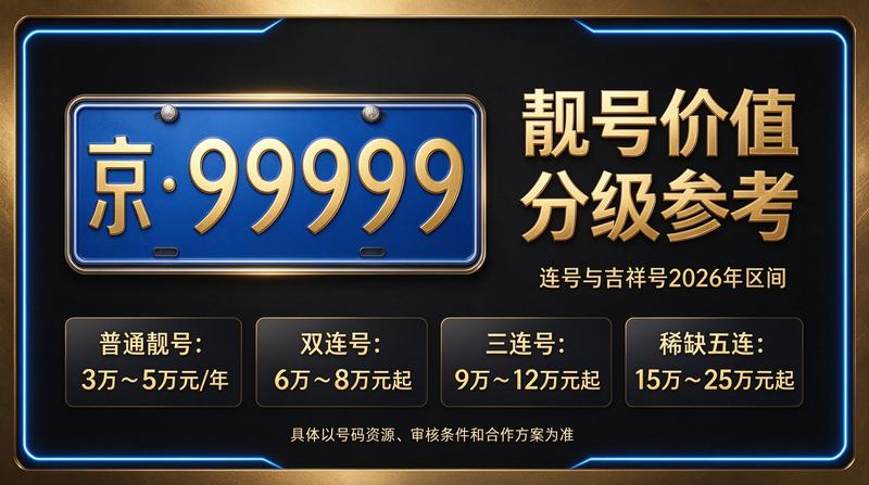 2026年闲置北京车指标价格分析全景图